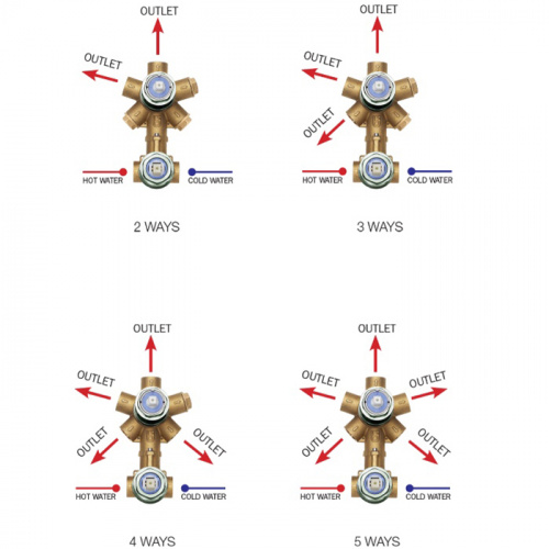 картинка Универсальная встроенная часть для механического смесителя Bossini на 2-5 источников (Z00130) от магазина Сантехстрой