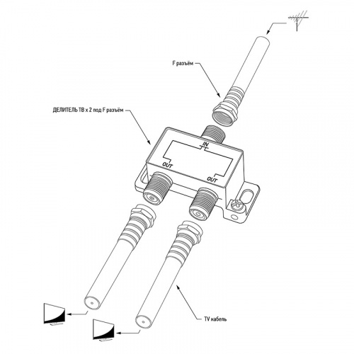 картинка Делитель ТВ х 2 под F разъём 5-1000МГц PROconnect от магазина Сантехстрой