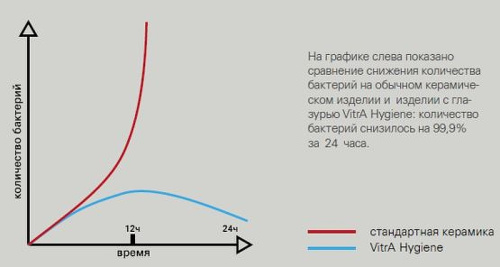 картинка Писсуар Vitra Arkitekt 6201B003-0199 подвод сзади от магазина Сантехстрой