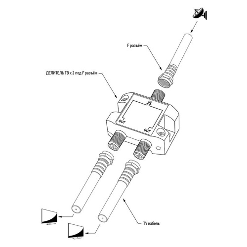 картинка Делитель ТВ х 2 под F разъём 5-2500МГц СПУТНИК REXANT от магазина Сантехстрой