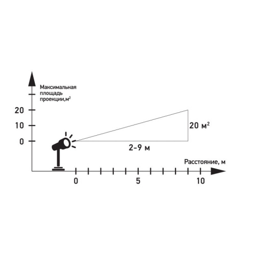 картинка LED проектор,  12 сменных слайдов,  цвет RGBW,  12В от магазина Сантехстрой