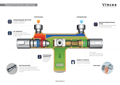 картинка Душевая стойка Desire VSFS-1D1TBG термостатическая, брашированное золото от магазина Сантехстрой