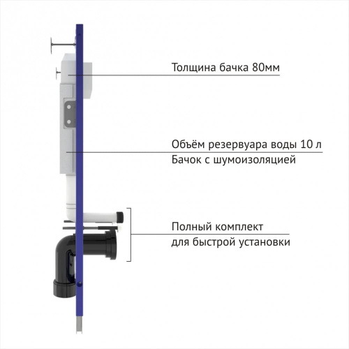 картинка Инсталляция Berges Wasserhaus Novum 040211 для унитаза с Белой клавишей смыва от магазина Сантехстрой
