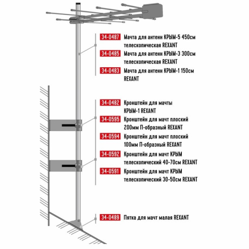 картинка Кронштейн для мачт КРЫМ телескопический,  30-50см REXANT от магазина Сантехстрой