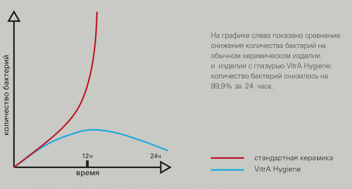 картинка Унитаз компакт Vitra Zentrum 5780B003-0585 без бачка и сиденья от магазина Сантехстрой