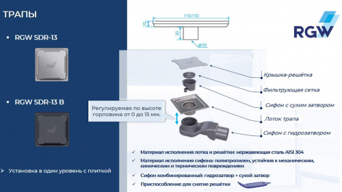 картинка Душевой трап RGW SDR-13B (110x110) от магазина Сантехстрой