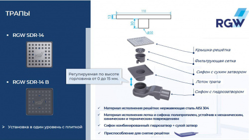 картинка Душевой трап RGW SDR-14B от магазина Сантехстрой