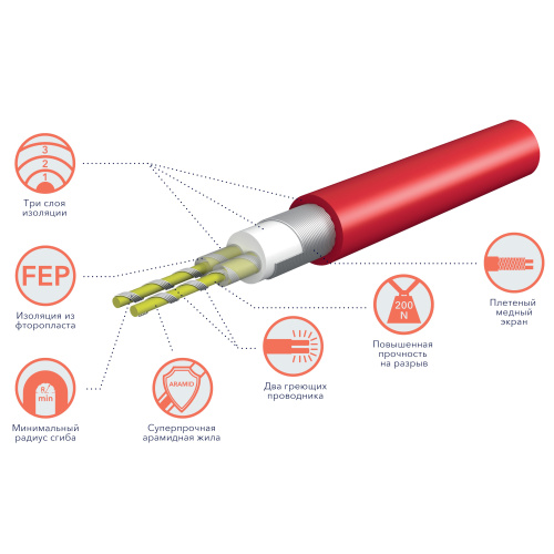 картинка Кабель нагревательный Royal Thermo RTDC 2-17-300 с терморегулятором RTO-16 от магазина Сантехстрой