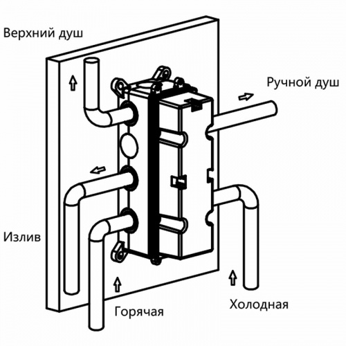 картинка Душевая система Vincea VSFW-433T1MB с термостатом Черная матовая от магазина Сантехстрой