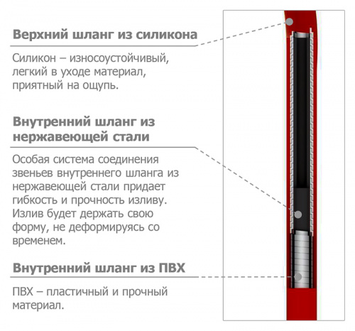 картинка Смеситель для кухонной мойки IDDIS Kitchen 360 (K36SBJBi05) от магазина Сантехстрой