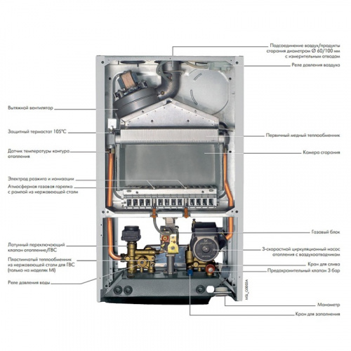 картинка Котел газовый настенный De Dietrich ZENA MS 24 MI FF двухконтурный закрытый 24 кВт от магазина Сантехстрой