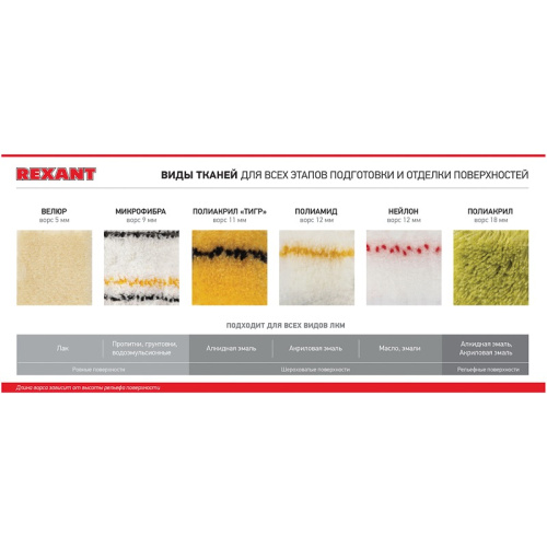 картинка Валик полиамид белый с желтой полосой,  ворс 11 мм,  ширина ролика 240 мм,  Ø 42 мм,  бюгель 8 мм,  серия «Мастер» REXANT от магазина Сантехстрой