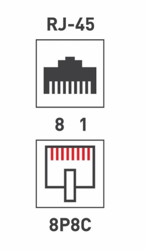 картинка Розетка компьютерная внешняя 1-порт FTP RJ-45 (8P8C),  CAT 5e REXANT от магазина Сантехстрой