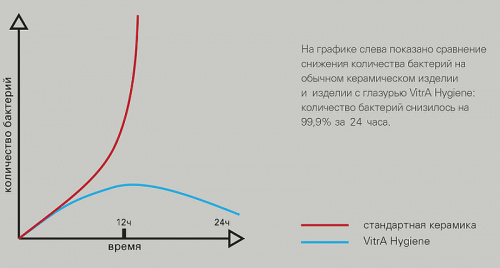 картинка Унитаз компакт Vitra Polar Open-Back 9843B003-7201 с бачком и сиденьем Микролифт от магазина Сантехстрой