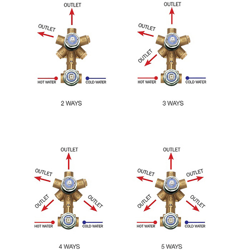 фото комплект bossini cube смеситель для душа, встраиваемый, внешняя часть, хром + универсальная встроенная часть для механического смесителя на 2-5 источников (z00004.030+z00130)