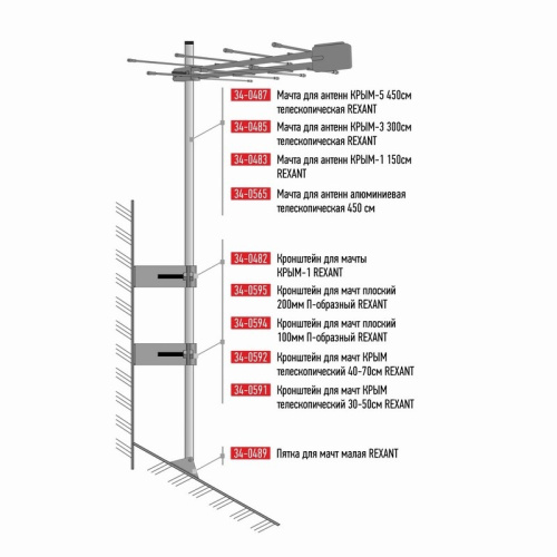 картинка Мачта для антенн телескопическая,  алюминиевая,  450см REXANT от магазина Сантехстрой