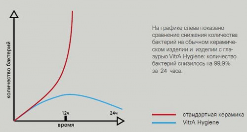 картинка Раковина-чаша Vitra Metropole 45 5940B003-0012 Белая от магазина Сантехстрой