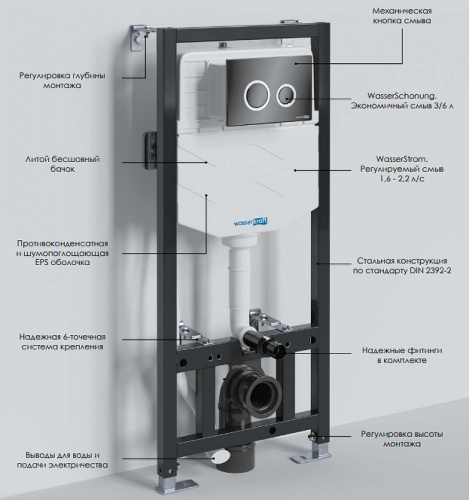 картинка Инсталляция WasserKRAFT Aller 10TLT.010.ME.MG01 для унитаза с клавишей смыва Золото матовое от магазина Сантехстрой