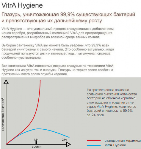 картинка Раковина Vitra Metropole 50 7534B003-0673 Белая от магазина Сантехстрой