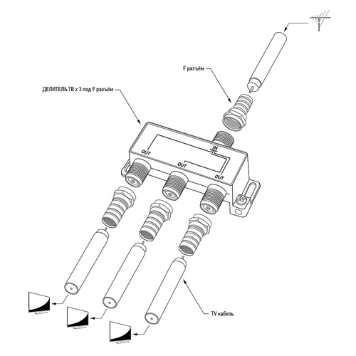 картинка Делитель ТВ х 3 + 4шт.  F BOX 5-1000МГц GOLD REXANT от магазина Сантехстрой