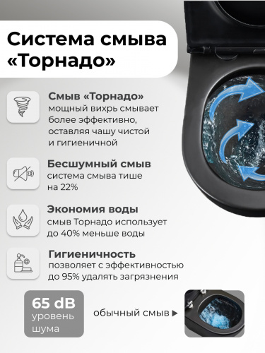картинка Унитаз подвесной Grossman GR-4478BMSQ (515х355х365) безободковый,черный матовый с тонкой крышкой,микролифт,смыв торнадо,1 место от магазина Сантехстрой