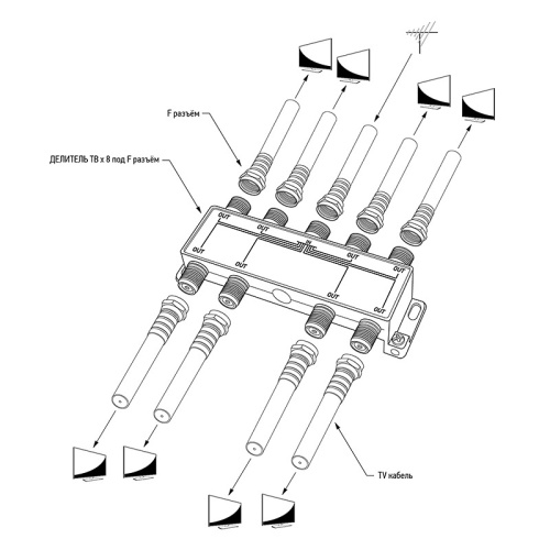 картинка Делитель ТВ х 8 под F разъём 5-1000МГц PROconnect от магазина Сантехстрой