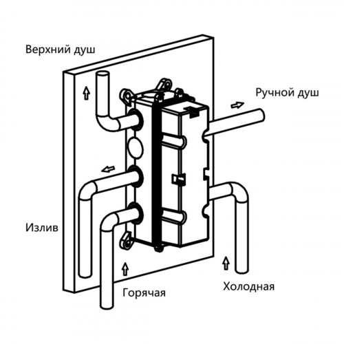 фото встраиваемый смеситель для душа vscv-433tch трехфункциональный, термостатический, хром