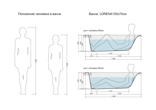 картинка Ванна Cersanit  прямоугольная LORENA 150x70 (64531) от магазина Сантехстрой