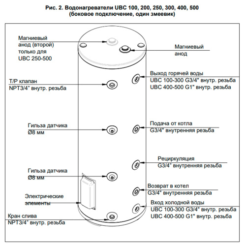 картинка Бойлер косвенного нагрева BAXI UBC 100 напольный, одиночный змеевик, с боковым подключением от магазина Сантехстрой