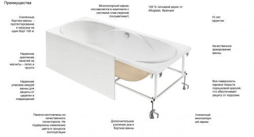 картинка Монтажный комплект к акриловой ванне Roca Madeira 180×80 (7.24F1.7.700.0) от магазина Сантехстрой