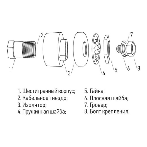 картинка Розетка панельная (гнездо) REXANT модель СКРП (гн. ) 35-50 от магазина Сантехстрой